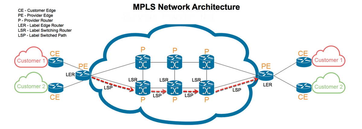 Da Caos à Resiliência: A Reengenharia da Rede CF TELECOM com MikroTik, OSPF e MPLS pela Wisenode
