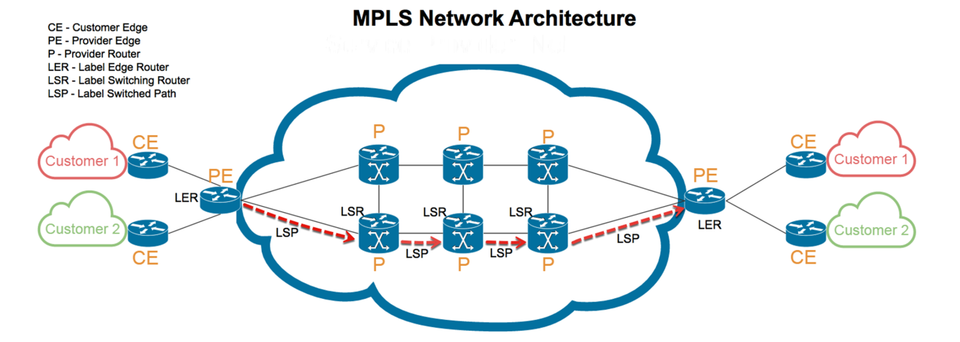 Da Caos à Resiliência: A Reengenharia da Rede CF TELECOM com MikroTik, OSPF e MPLS pela Wisenode